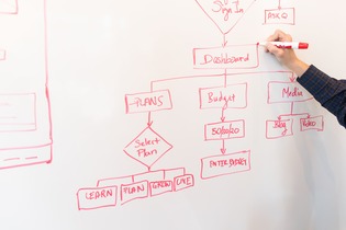Image for What Is Workflow Optimization: The Enterprise Playbook